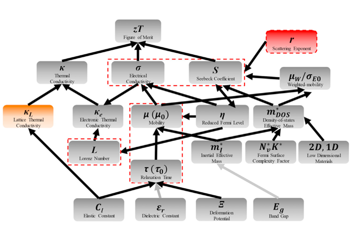 Electron band